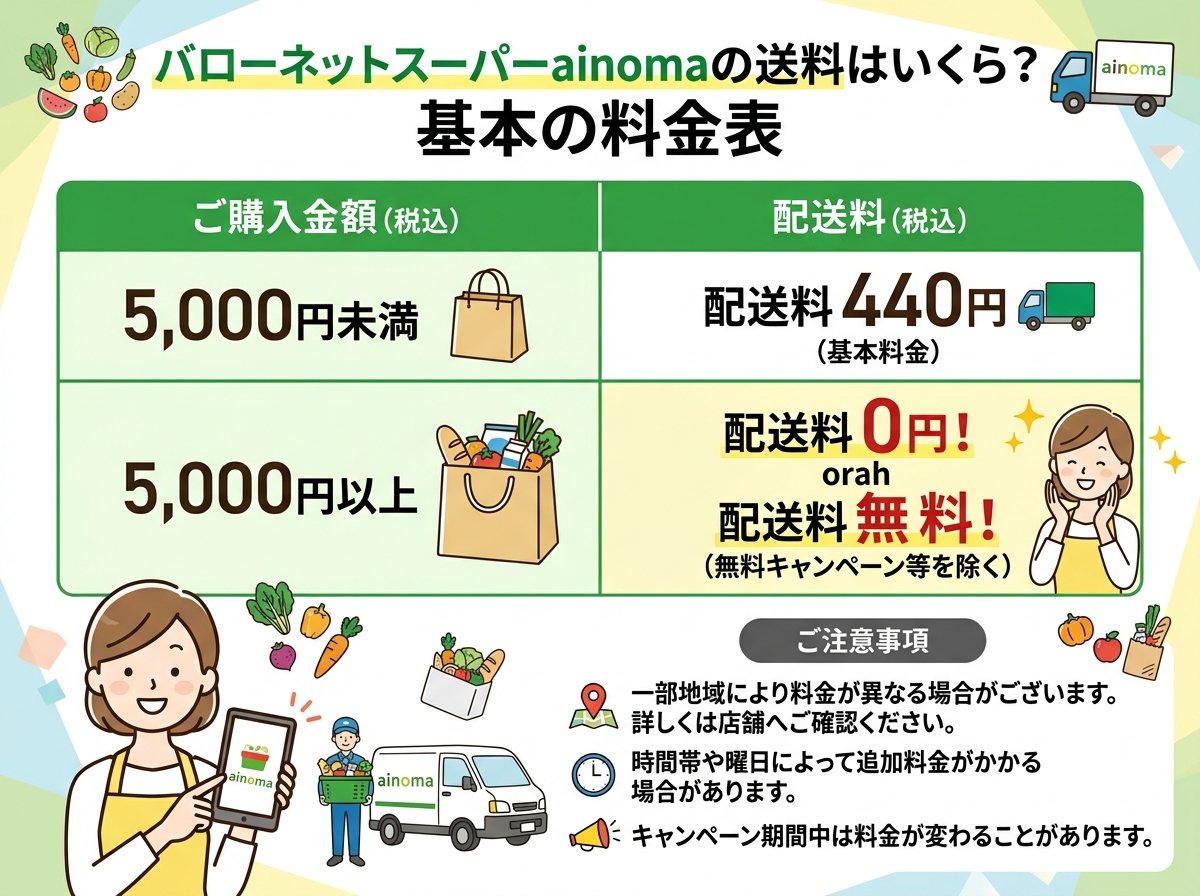 バローネットスーパーainomaの送料はいくら？基本の料金表