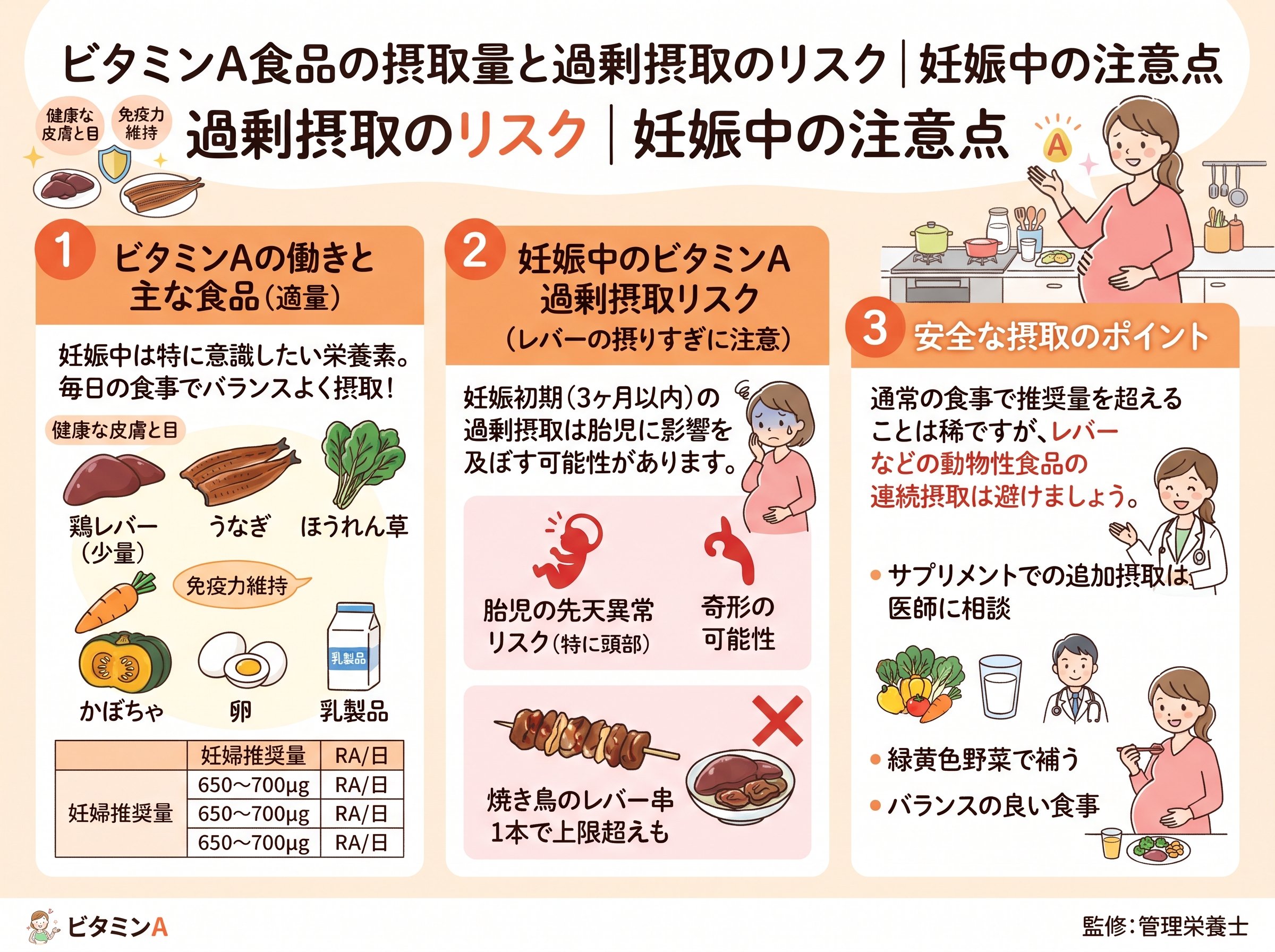ビタミンA食品の摂取量と過剰摂取のリスク|妊娠中の注意点