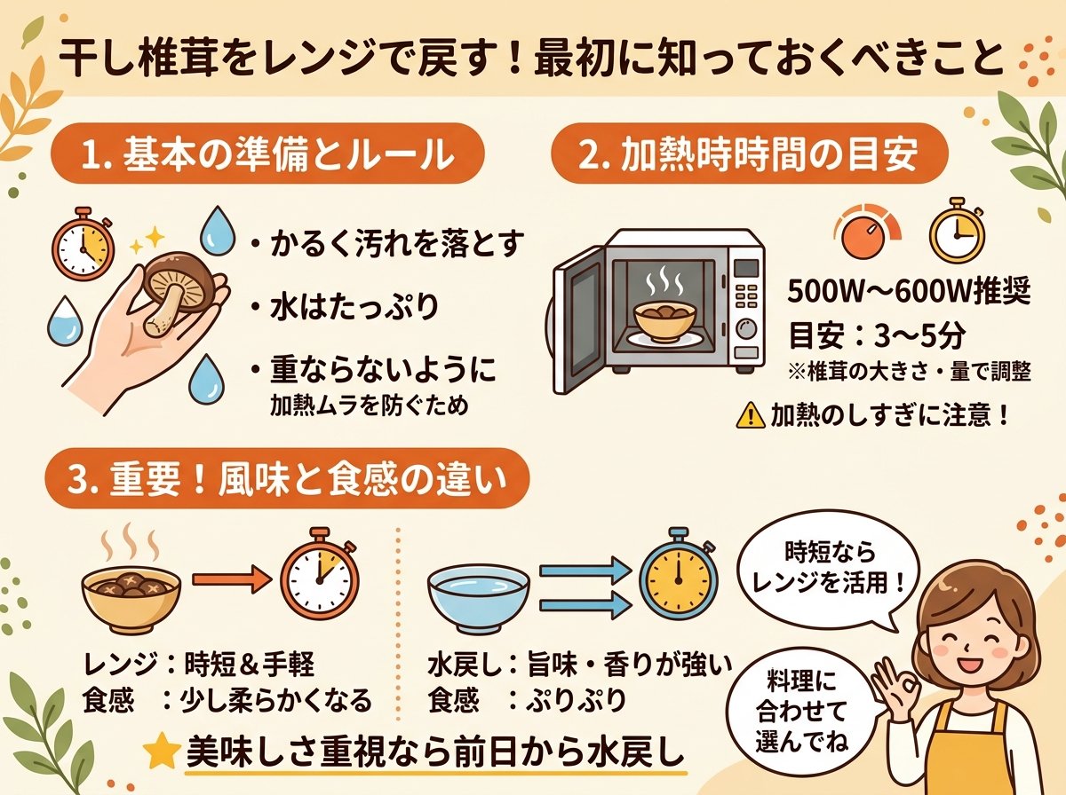干し椎茸の戻し方をレンジでやるとき最初に知っておくべきこと