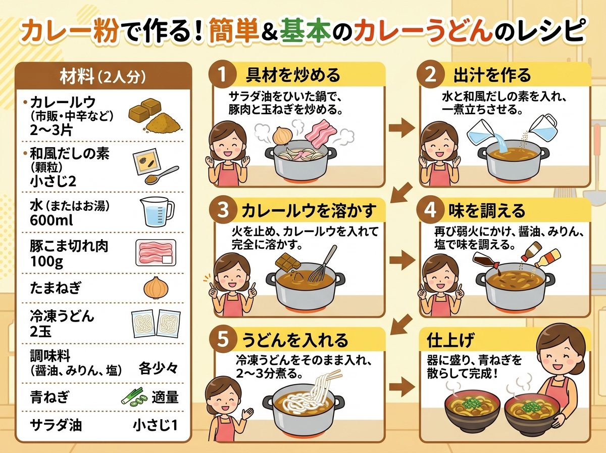 カレー粉を使ったカレーうどんの基本レシピ