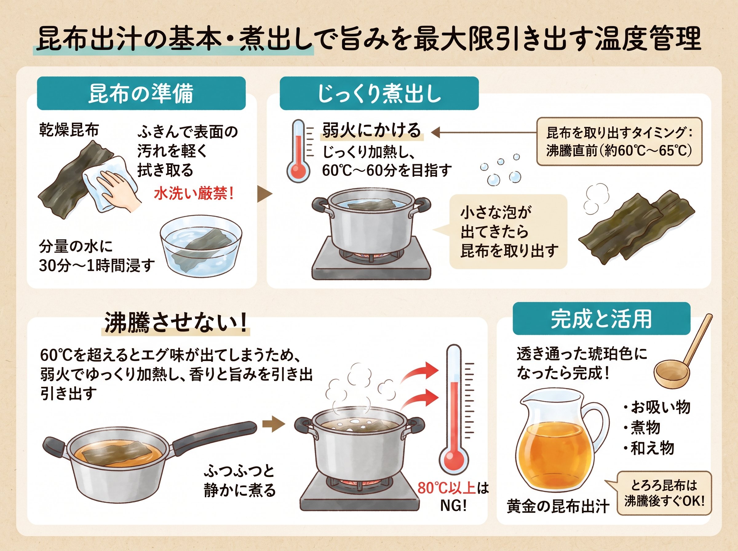 昆布出汁の基本・煮出しで旨みを最大限引き出す温度管理