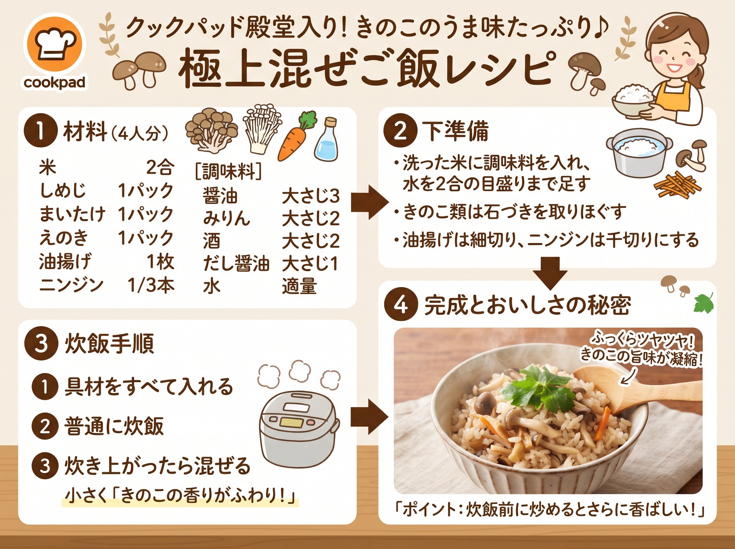 混ぜご飯クックパッド1位きのこレシピ