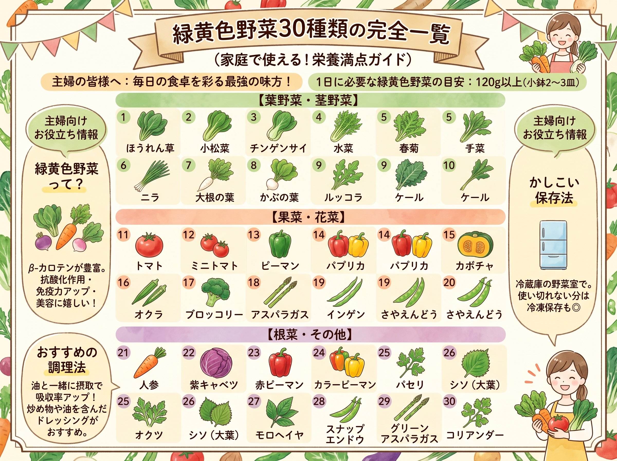 緑黄色野菜30種類の完全一覧