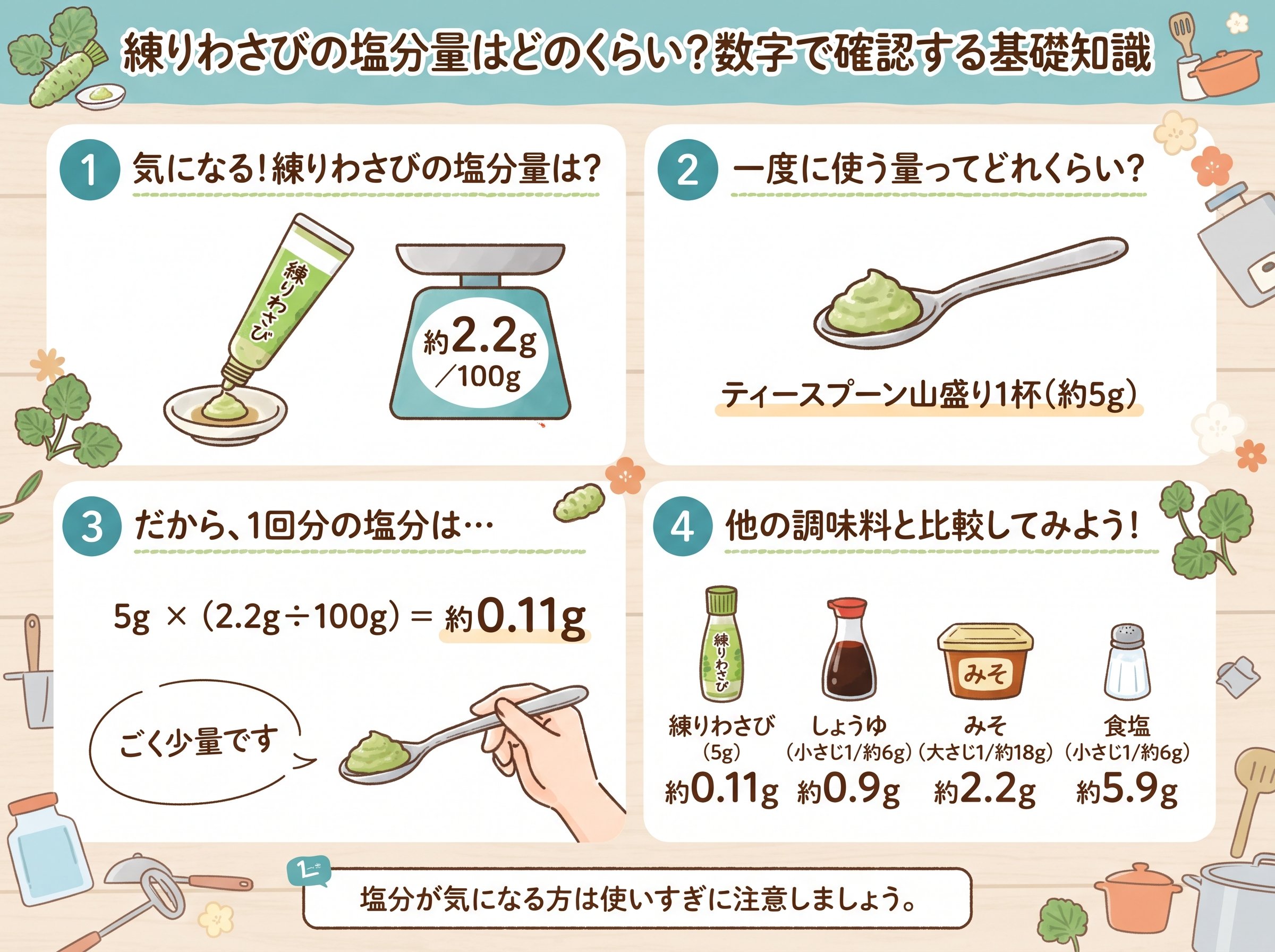 練りわさびの塩分量はどのくらい？数字で確認する基礎知識
