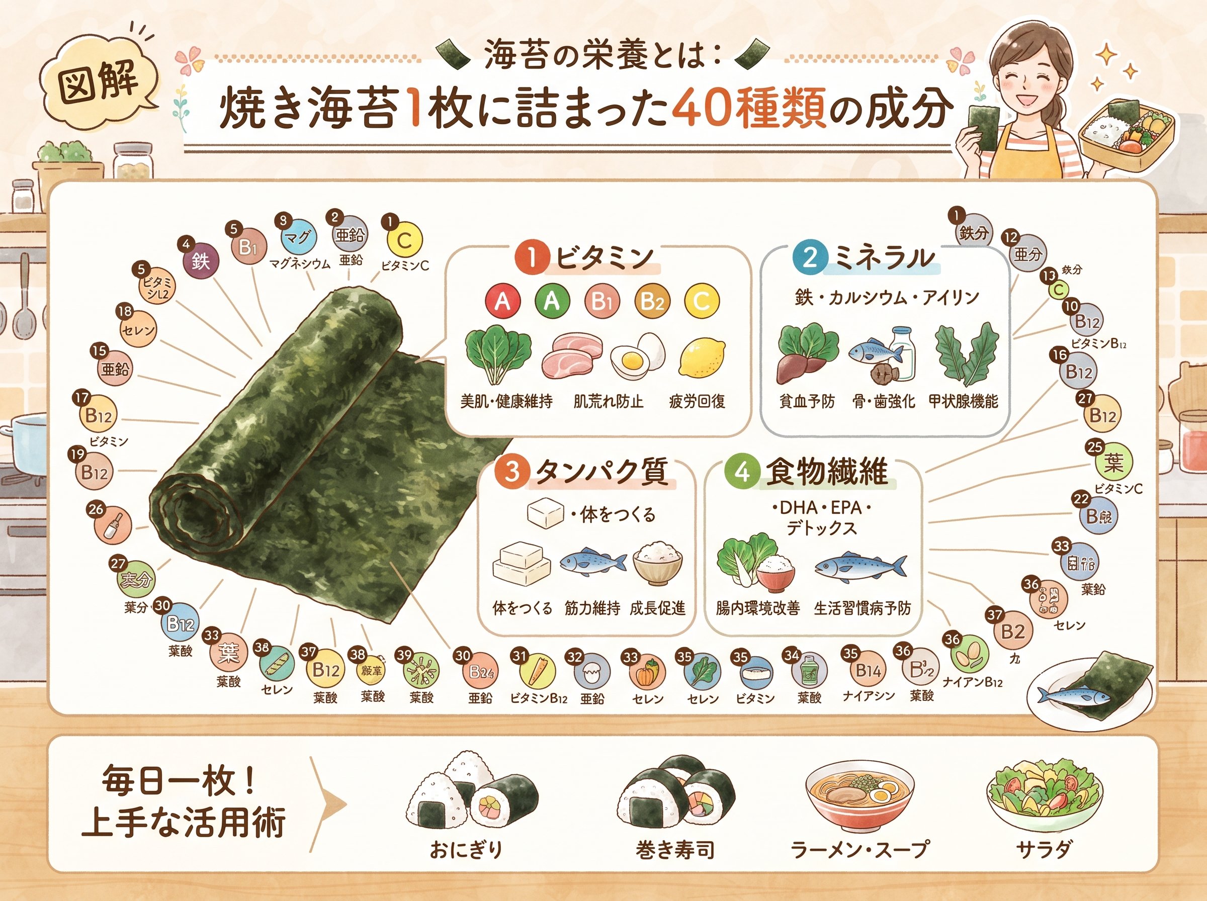 海苔の栄養とは:焼き海苔1枚に詰まった40種類の成分
