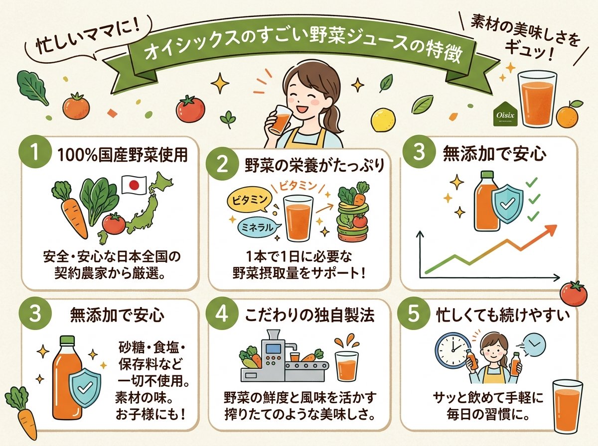 オイシックスのすごい野菜ジュースの特徴