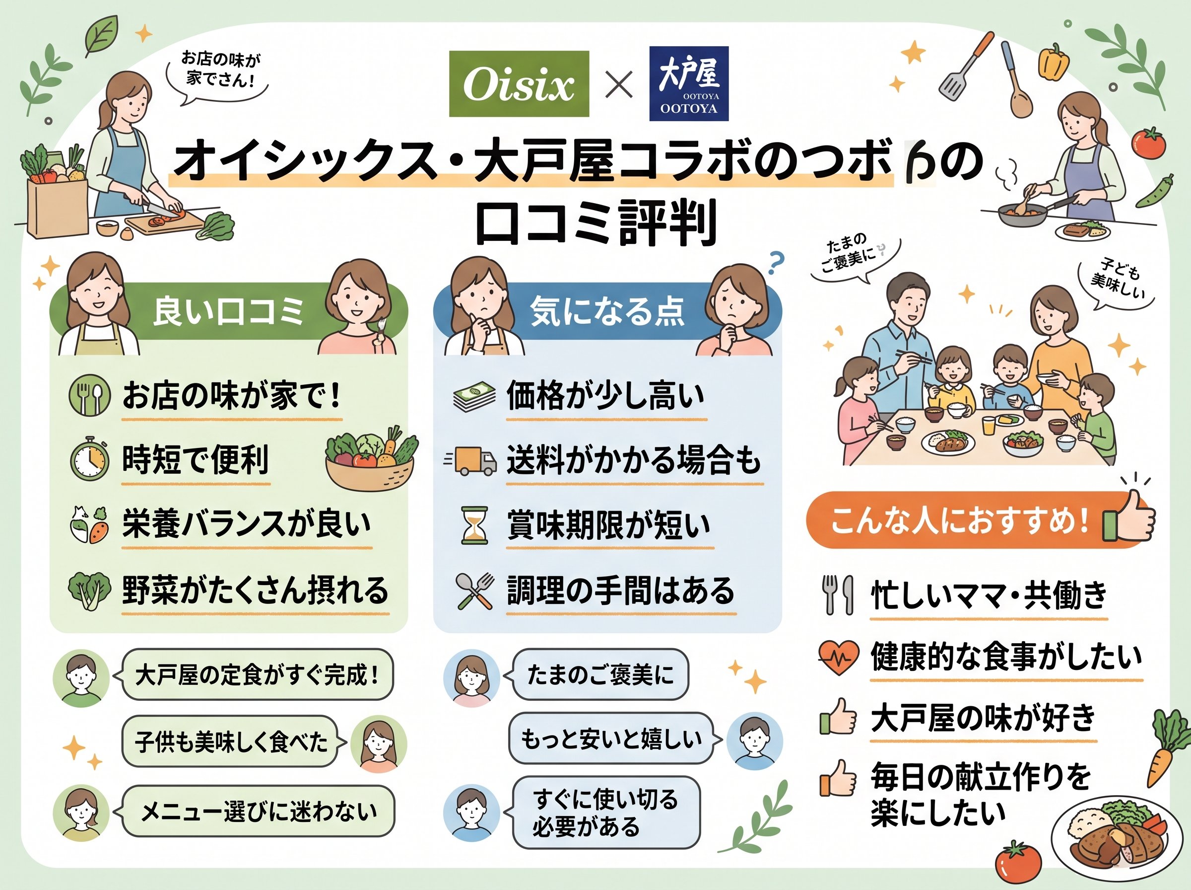オイシックス大戸屋コラボの口コミ評判