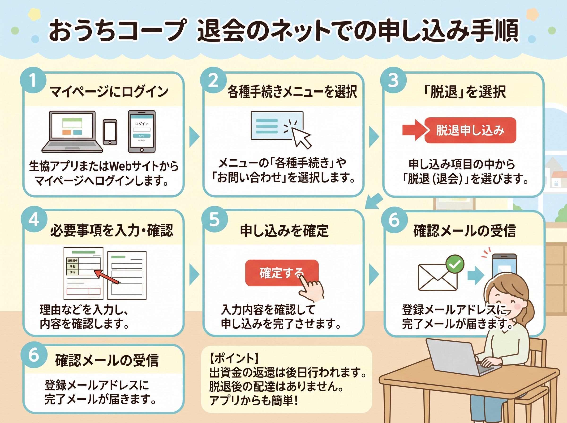 おうちコープ退会のネットでの申し込み手順