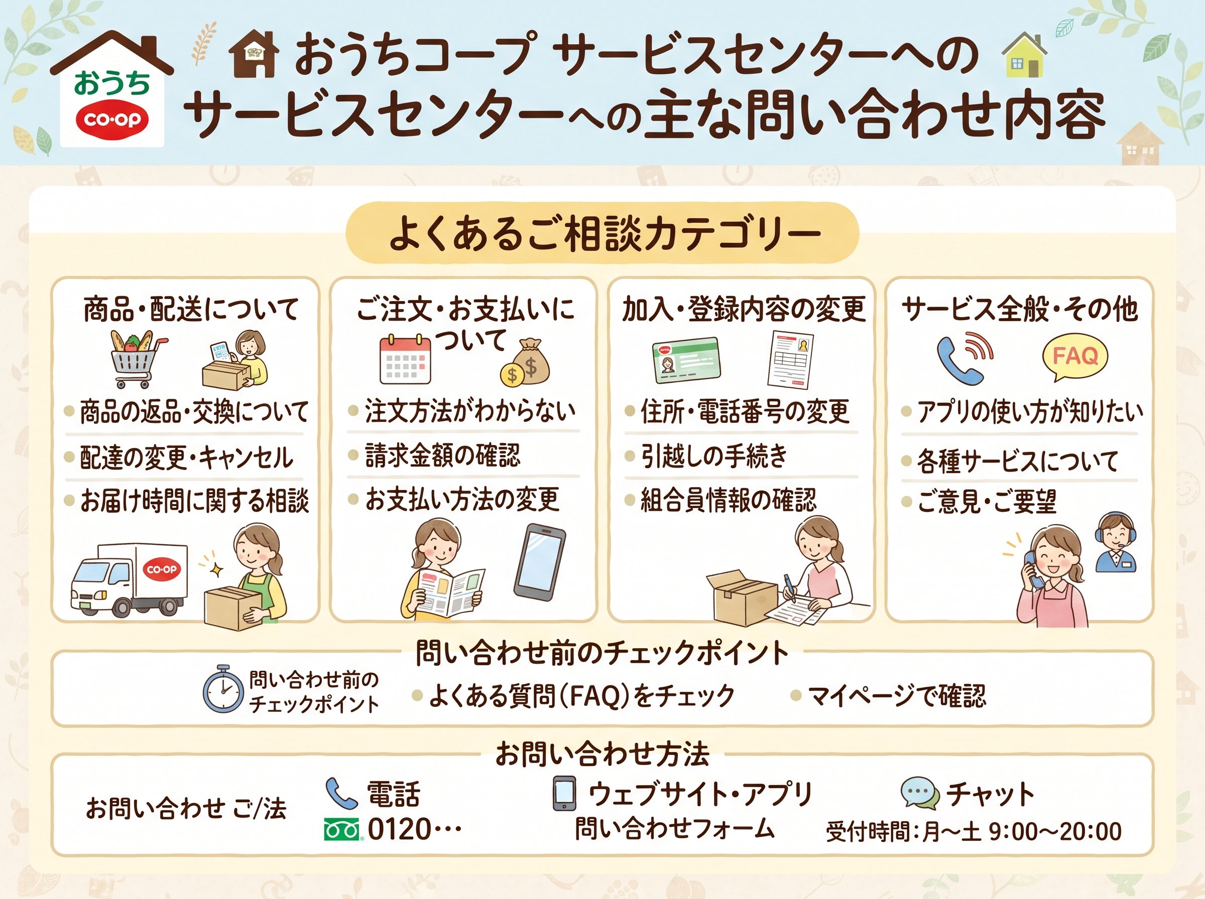 おうちコープサービスセンターへの問い合わせ内容