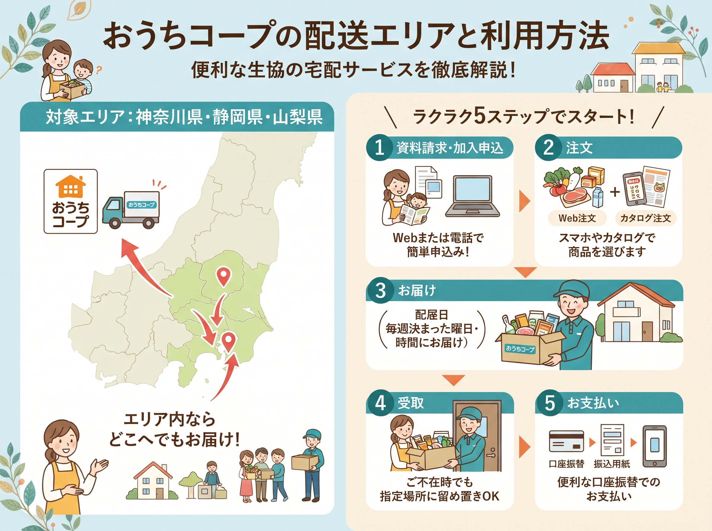 おうちコープの配送エリアと利用方法