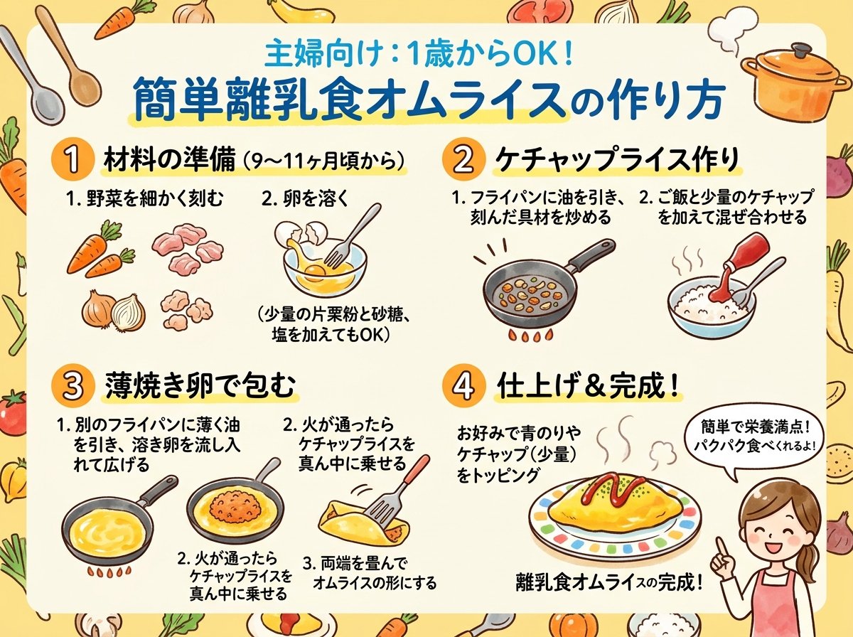 離乳食のオムライスの作り方