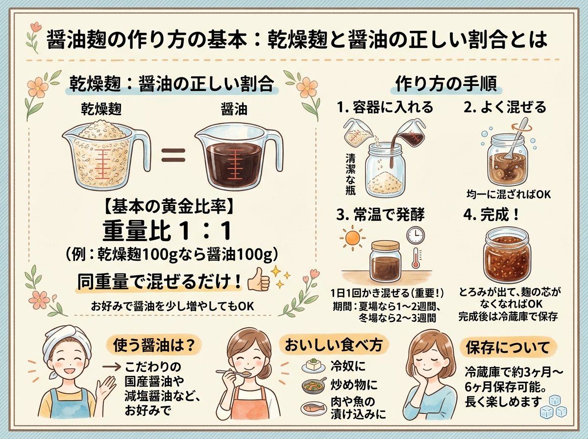 醤油麹の作り方の基本:乾燥麹と醤油の正しい割合とは