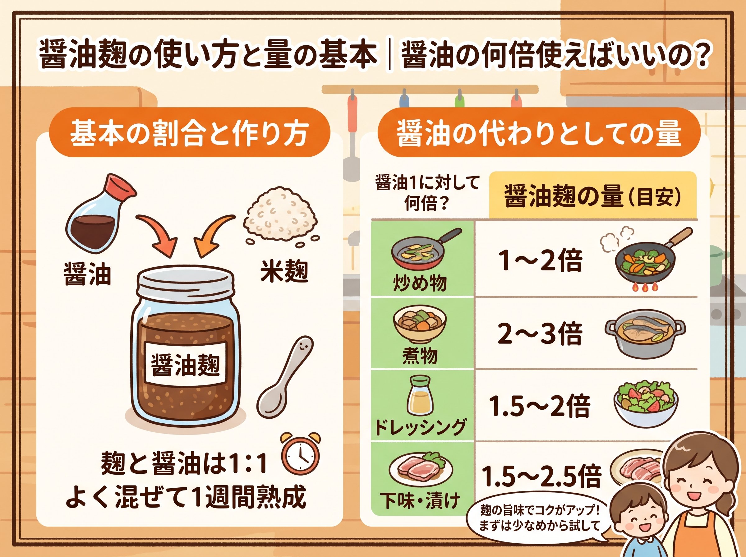 醤油麹の使い方と量の基本|醤油の何倍使えばいいの?