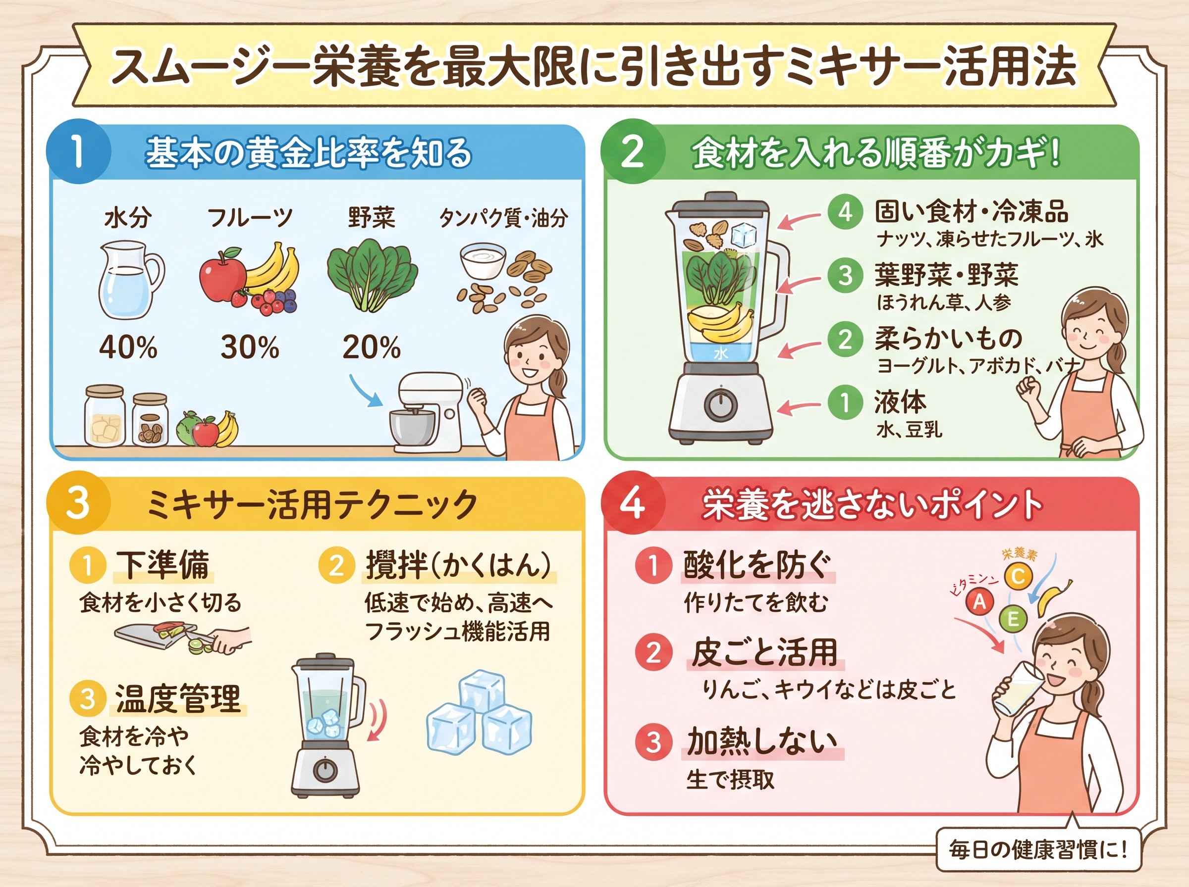 スムージー栄養を最大限に引き出すミキサー活用法