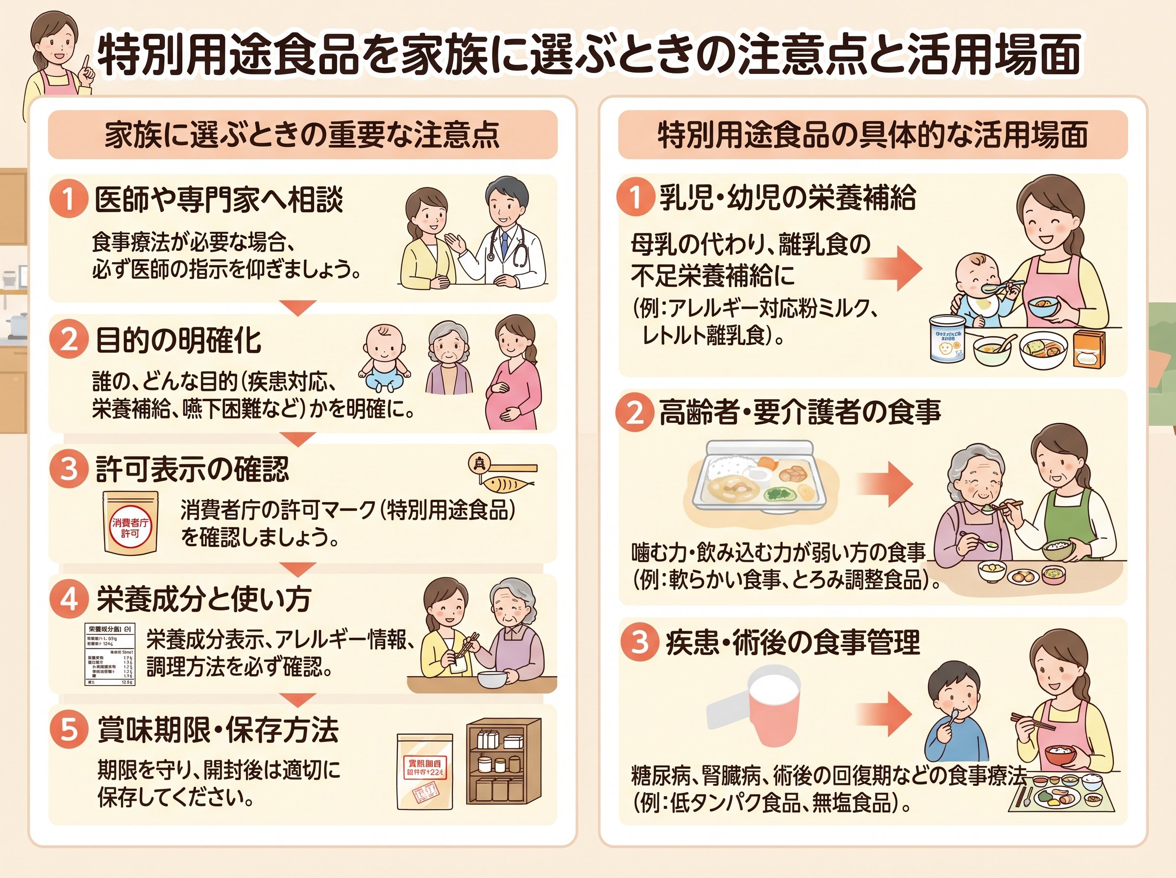 特別用途食品を家族に選ぶときの注意点と活用場面