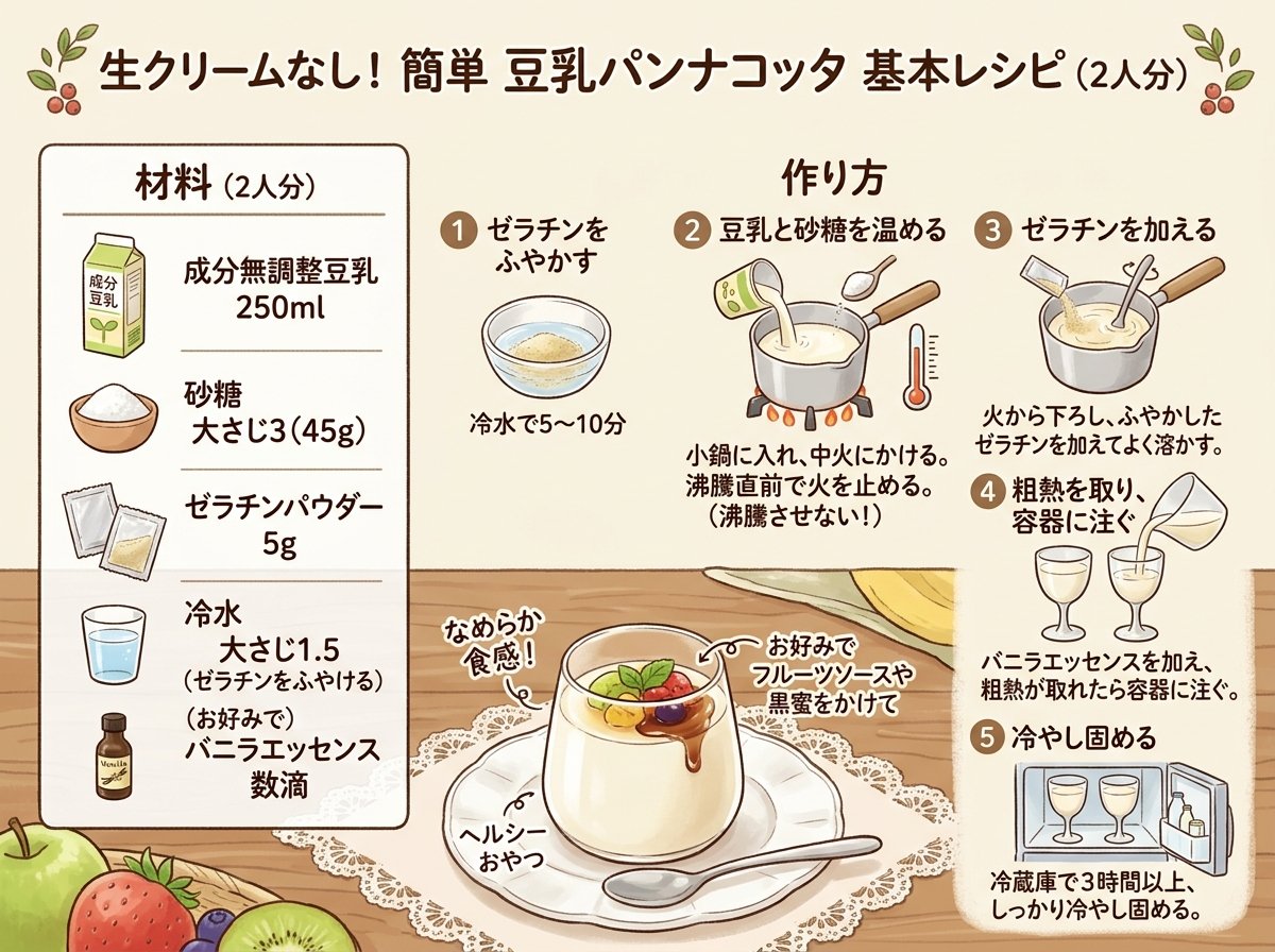 豆乳パンナコッタの基本レシピと材料(生クリームなし・2人分)