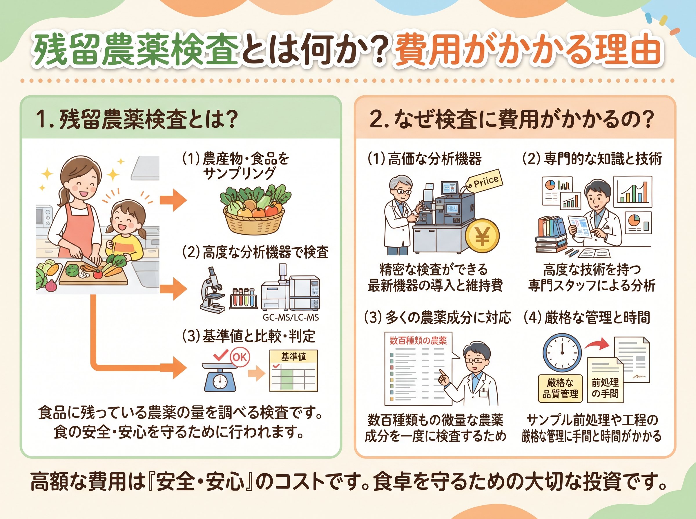 残留農薬検査とは何か?費用がかかる理由